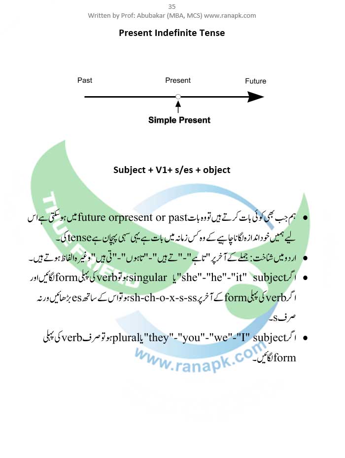 Present Indefinite Tense Urdu