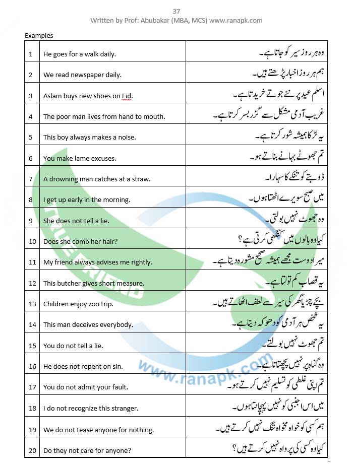 Present Indefinite Tense Urdu