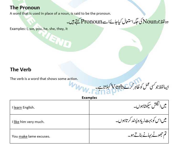 What Is Pronoun In Urdu