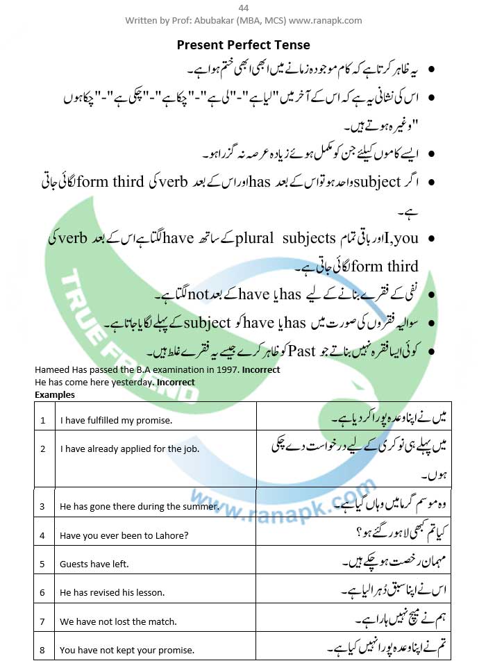 Present Perfect Tense Urdu Present Perfect Urdu Present Perfect Tense 